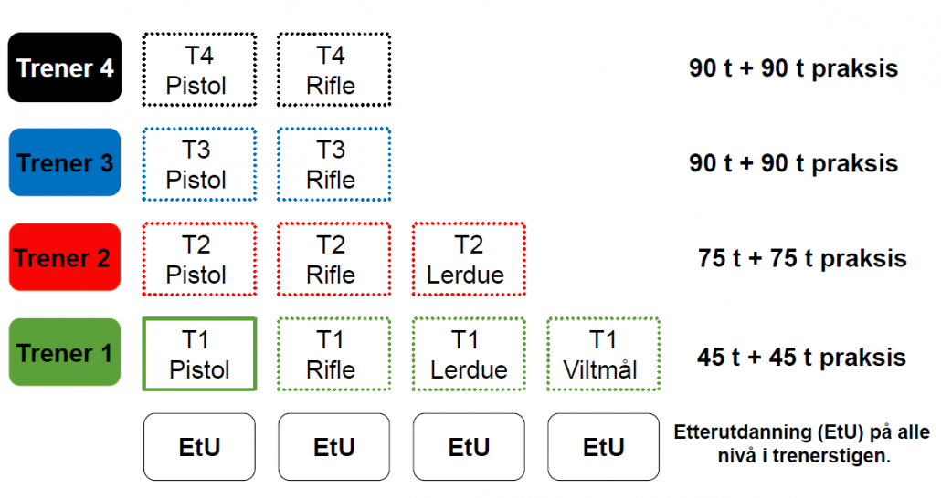 bilde-trenerstigen