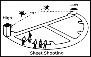 Skeet, Layout, Leirdue